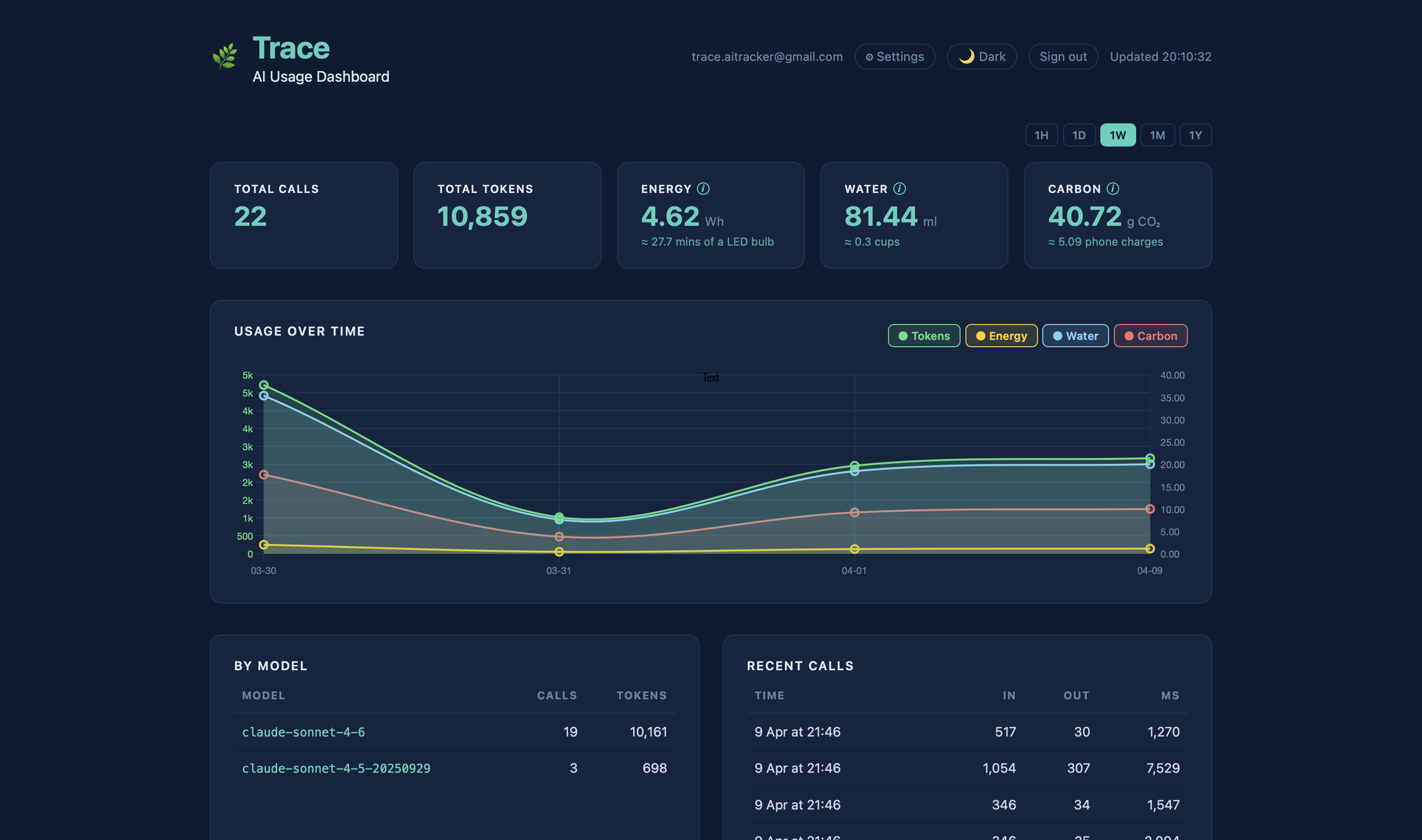 Trace — AI Usage Dashboard